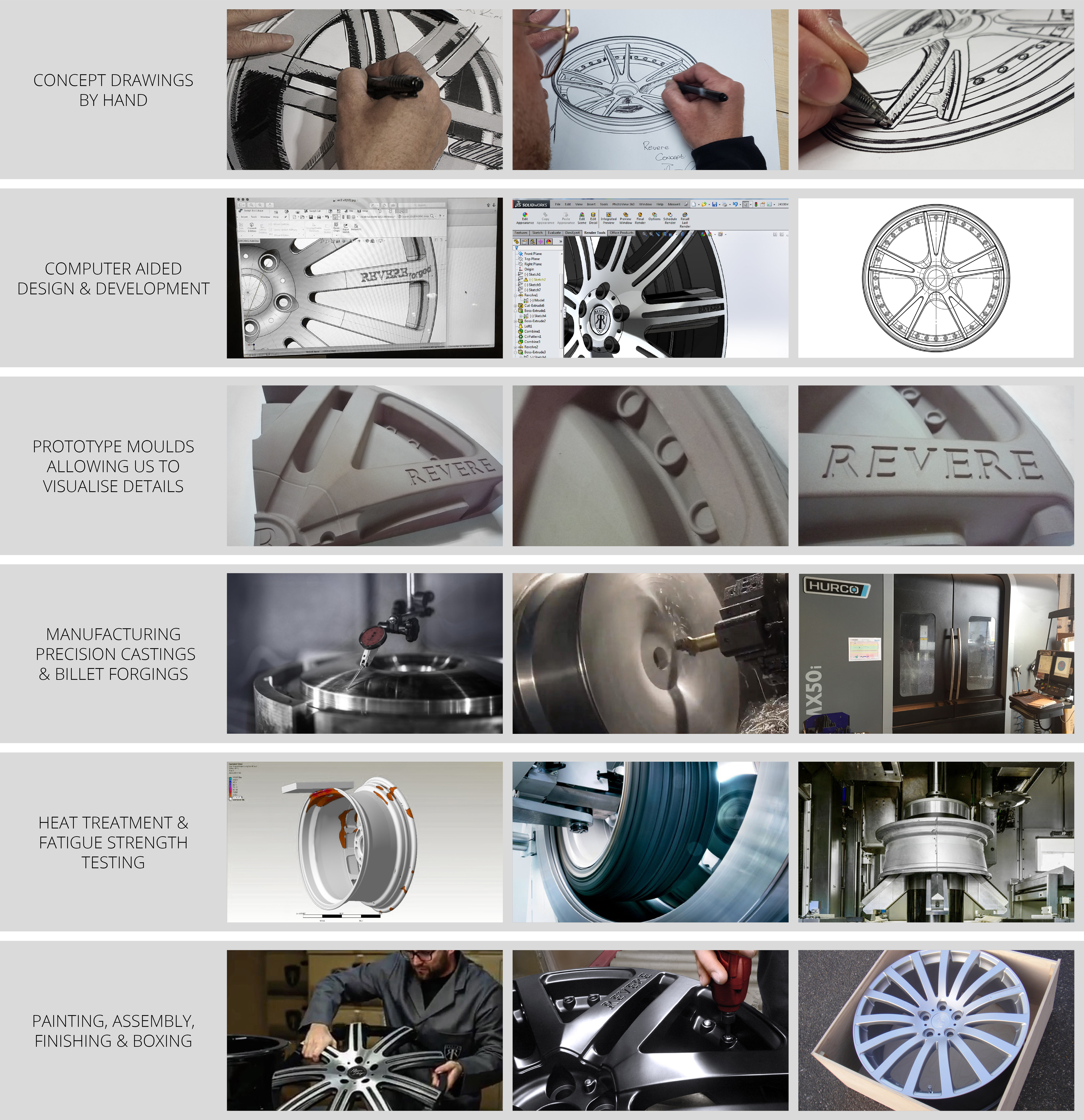 Wheel design and manufacturing