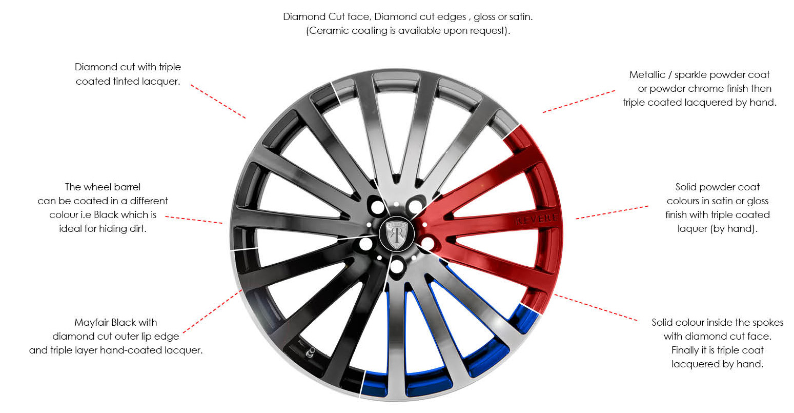 Wheel Finishing